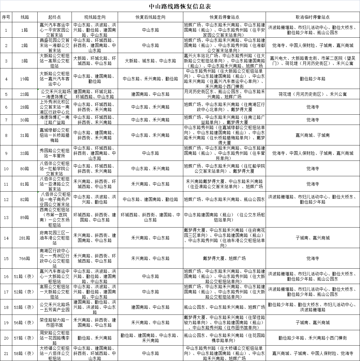 中山路線路恢復(fù)信息表.png